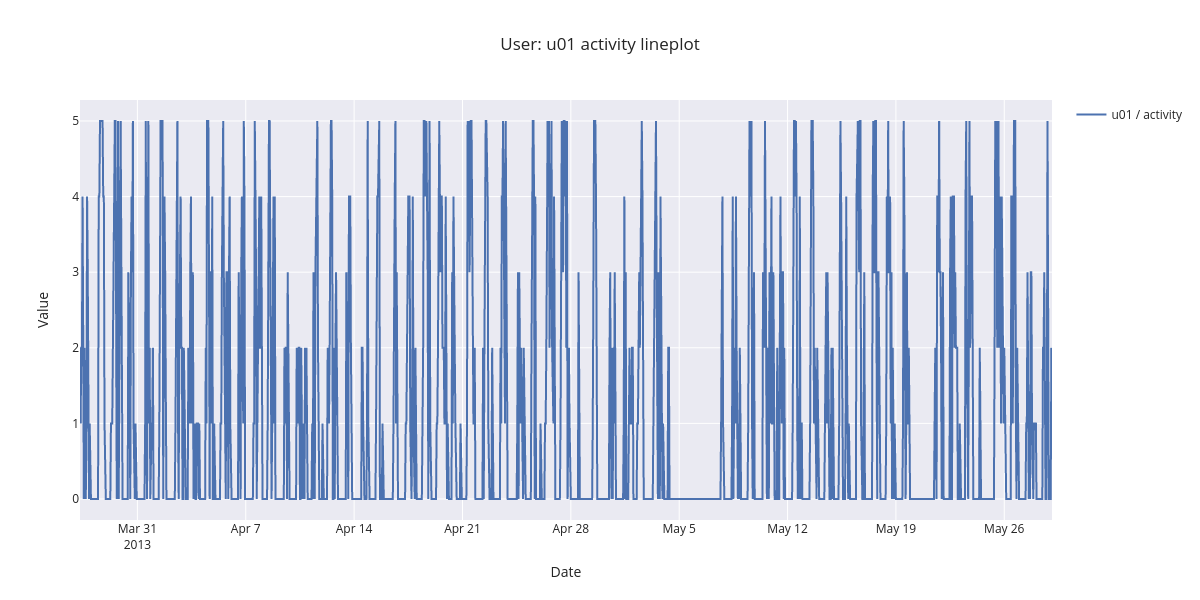 ../../_images/user_guide_Exploration_55_0.png