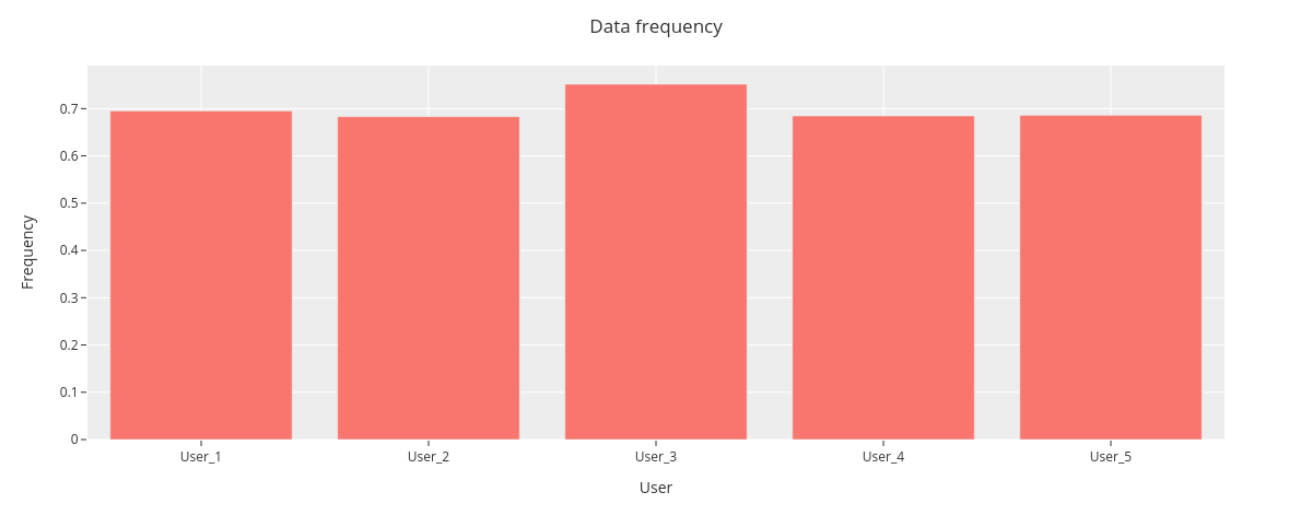 ../../_images/user_guide_Exploration_92_0.png